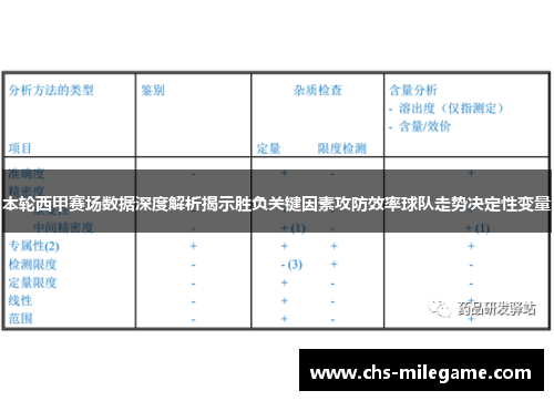 本轮西甲赛场数据深度解析揭示胜负关键因素攻防效率球队走势决定性变量 本轮西甲赛场数据深度解析揭示胜负关键因素攻防效率球队走势决定性变量