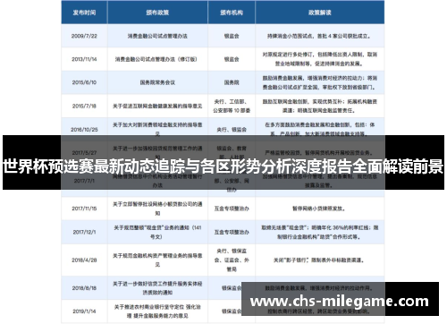 世界杯预选赛最新动态追踪与各区形势分析深度报告全面解读前景 世界杯预选赛最新动态追踪与各区形势分析深度报告全面解读前景