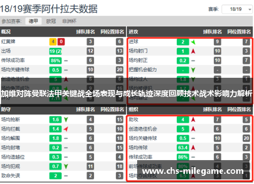 加维对阵曼联法甲关键战全场表现与成长轨迹深度回顾技术战术影响力解析 加维对阵曼联法甲关键战全场表现与成长轨迹深度回顾技术战术影响力解析