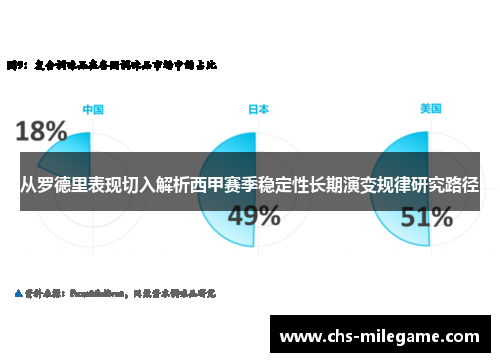 从罗德里表现切入解析西甲赛季稳定性长期演变规律研究路径