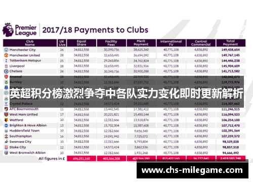 英超积分榜激烈争夺中各队实力变化即时更新解析 英超积分榜激烈争夺中各队实力变化即时更新解析