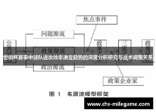世俱杯赛事中球队进攻效率演变趋势的深度分析研究与战术调整关系 世俱杯赛事中球队进攻效率演变趋势的深度分析研究与战术调整关系