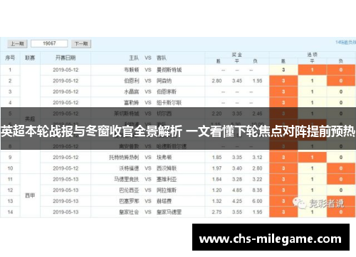 英超本轮战报与冬窗收官全景解析 一文看懂下轮焦点对阵提前预热 英超本轮战报与冬窗收官全景解析 一文看懂下轮焦点对阵提前预热