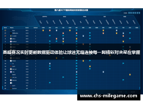 英超赛况实时更新数据驱动体验让球迷无缝连接每一刻精彩对决尽在掌握 英超赛况实时更新数据驱动体验让球迷无缝连接每一刻精彩对决尽在掌握